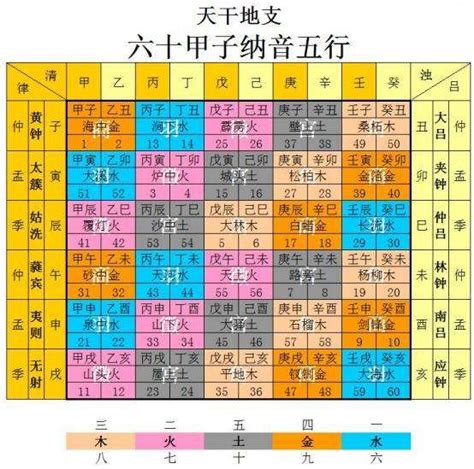 天上火六局|紫微斗数中火六局的个性